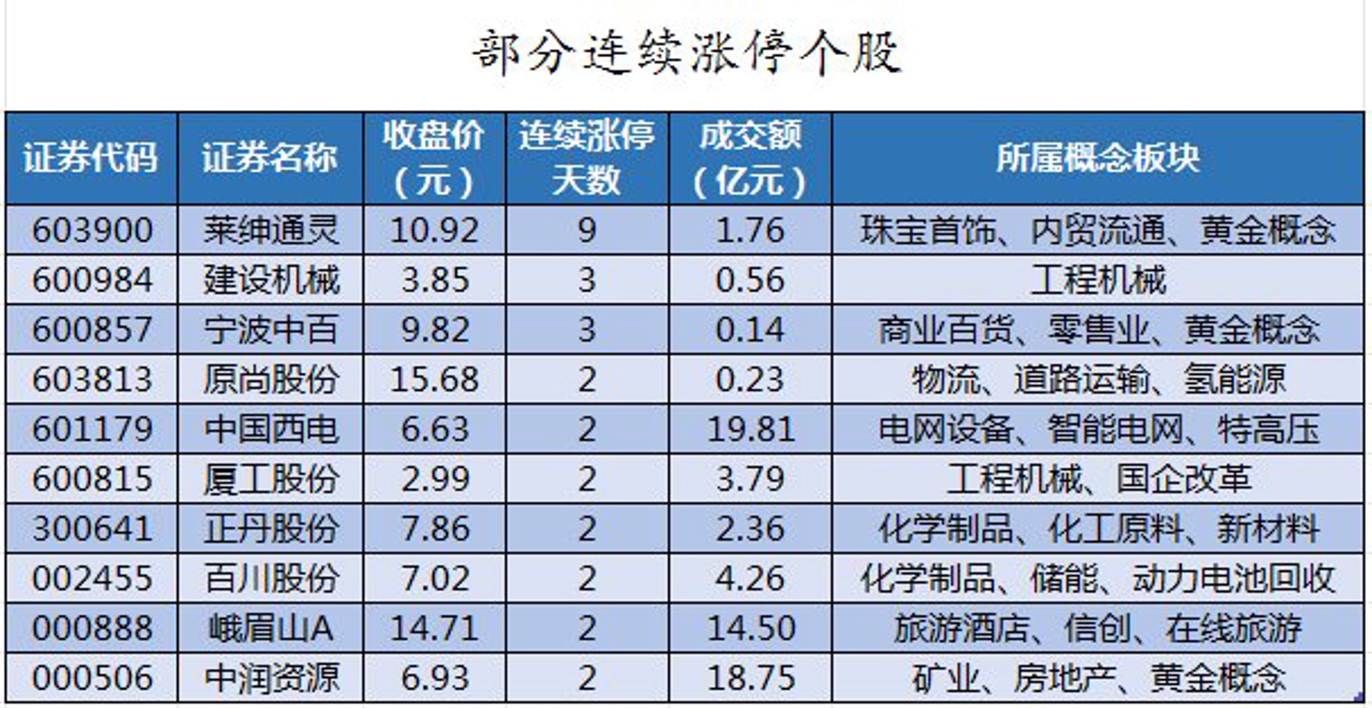 坦荣化工原料